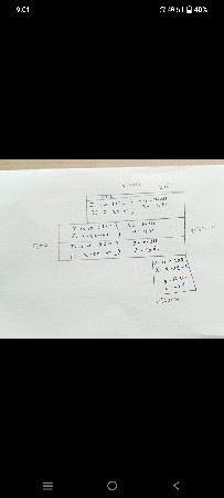 જમીન વેચવાની છે