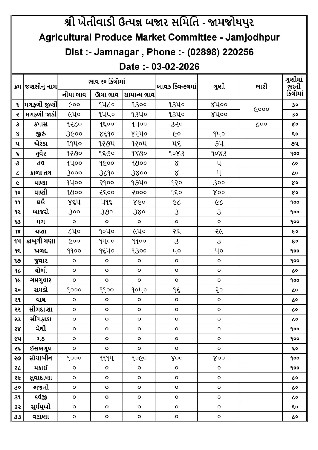 જિલ્લો દેવભૂમિ દ્વારકા તાલુકો