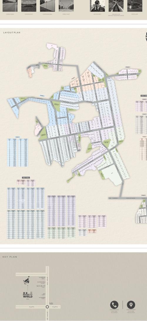 Rk industry world ploat