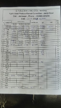 તાલુકો ભાણવડ ગામ નવાગામ મોરઝર ગુદં