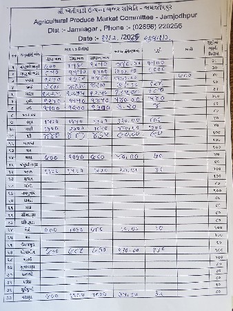 ગામ તાલુકો વંથલી જિલ્લો જુનાગઢ