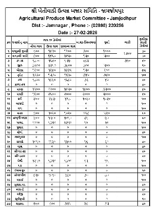 જીલો જામનગર તાલુકો જોડીયા