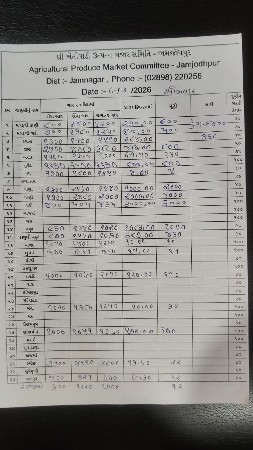 જીલ્લો જામનગર તાલુકો જોડીયા