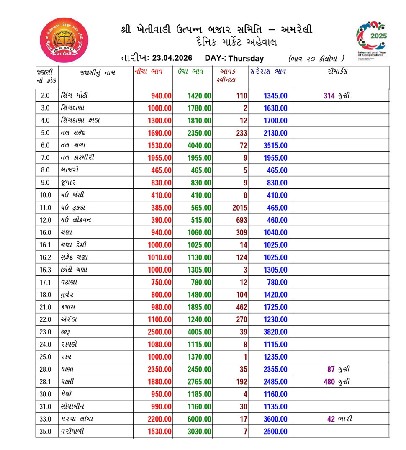 ખાતેદાર માટે જમીન