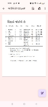 જોઈએ છે