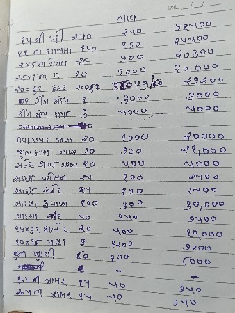 મંડપ ડેકોરેશન નો સામાન વેસવાનો