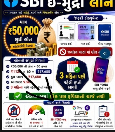 મુદ્રા લોન