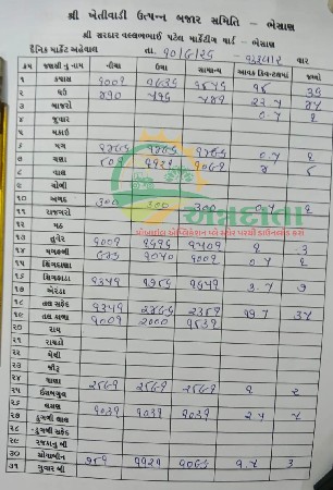 40 વિધાનો પાલો વેચવાનો શે