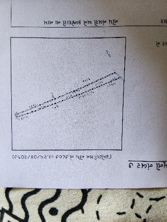 જમીન વેસવા ની છે  ( ખેતર  )