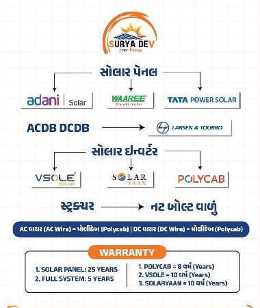 સોલાર ફીટ કરવા માટે મળો