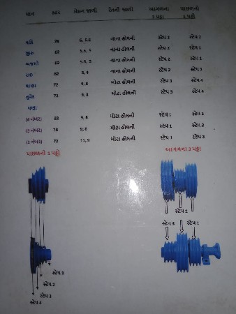 Balaji tracer